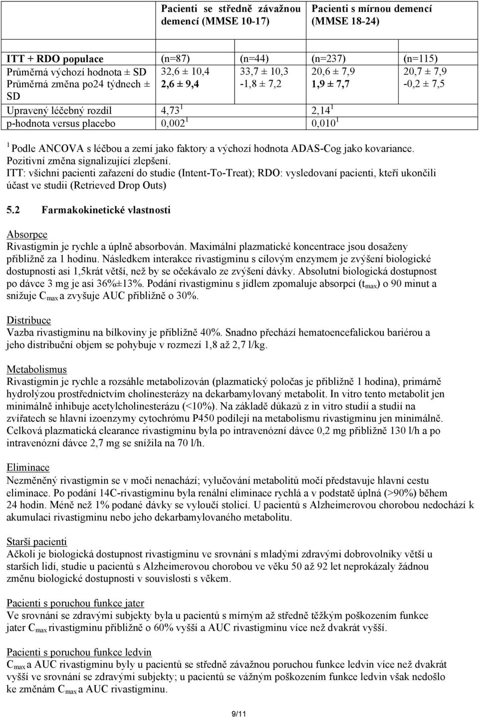 a výchozí hodnota jako kovariance. Pozitivní změna signalizující zlepšení.