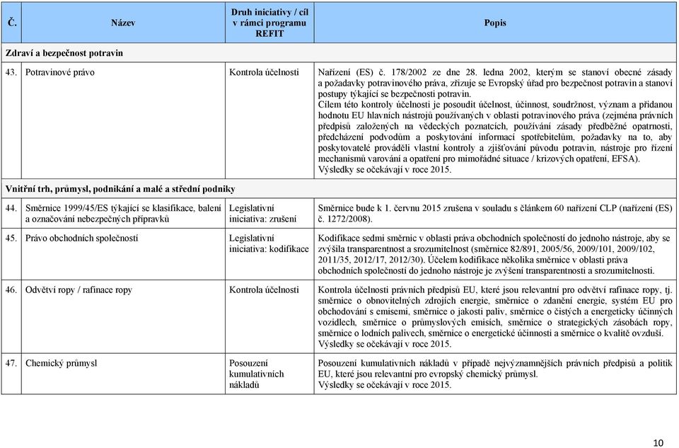 Cílem této kontroly účelnosti je posoudit účelnost, účinnost, soudržnost, význam a přidanou hodnotu EU hlavních nástrojů používaných v oblasti potravinového práva (zejména právních předpisů