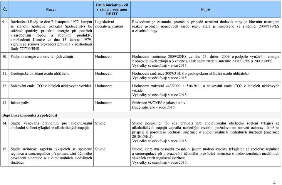 června 1979, kterým se stanoví prováděcí pravidla k rozhodnutí Rady 77/706/EHS Rozhodnutí je zastaralé, protože v případě narušení dodávek ropy je hlavním nástrojem reakce uvolnění nouzových zásob