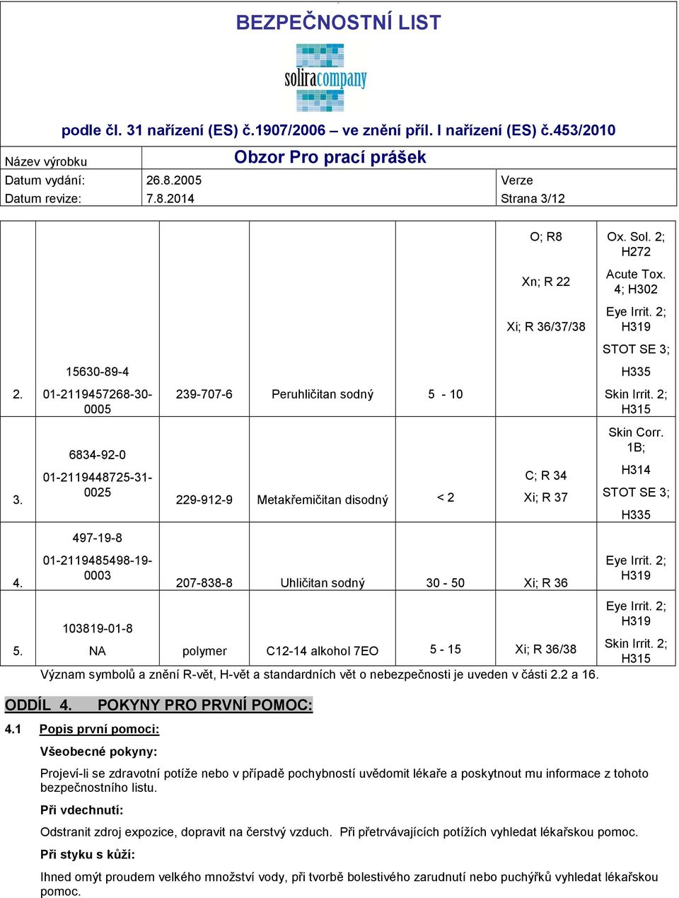 R 36/37/38 C; R 34 Xi; R 37 207-838-8 Uhličitan sodný 30-50 Xi; R 36 NA polymer C12-14 alkohol 7EO 5-15 Xi; R 36/38 Význam symbolů a znění R-vět, H-vět a standardních vět o nebezpečnosti je uveden v