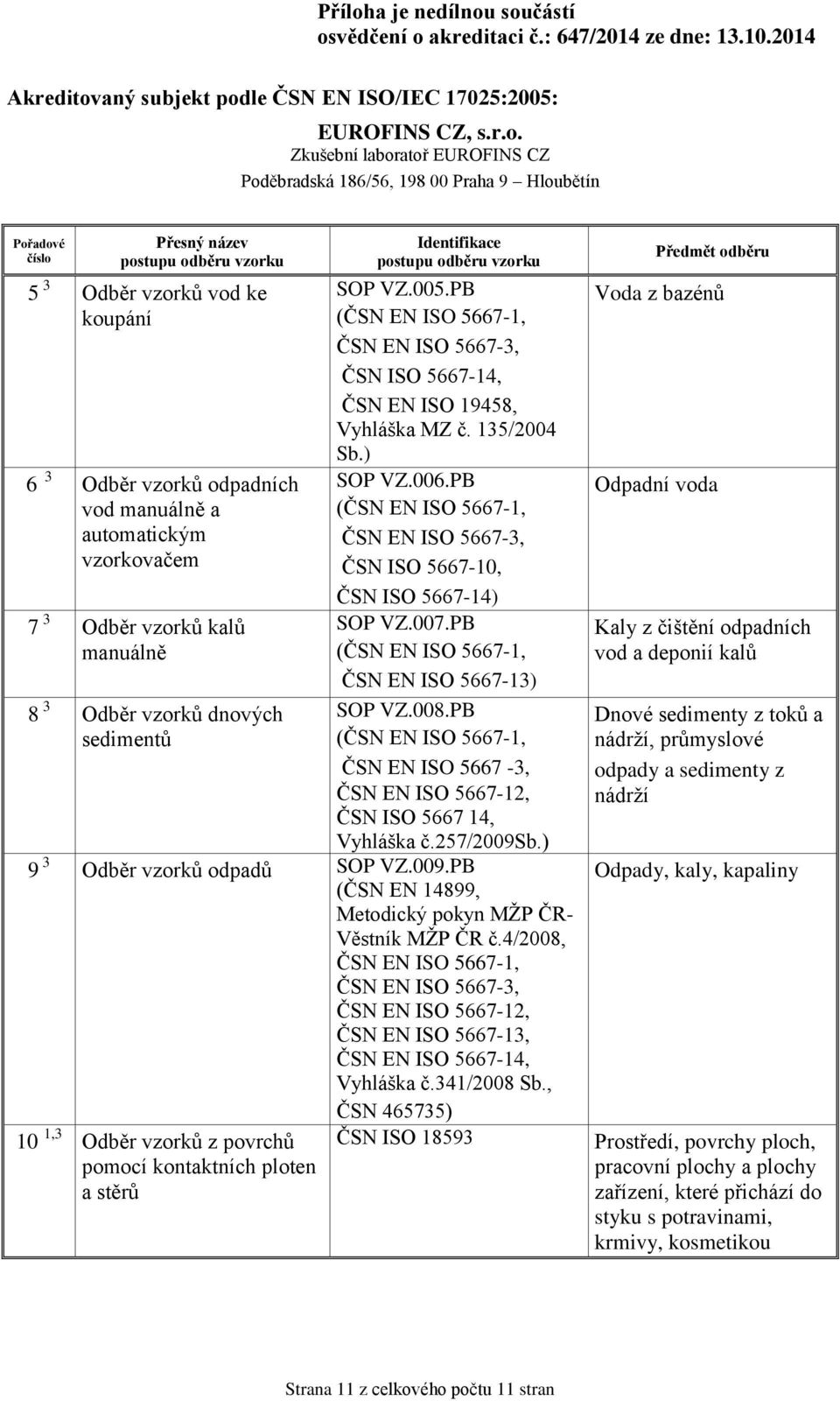 PB sedimentů ČSN EN ISO 5667-3, ČSN EN ISO 5667-12, ČSN ISO 5667 14, Vyhláška č.257/2009sb.) 9 3 Odběr vzorků odpadů SOP VZ.009.PB (ČSN EN 14899, Metodický pokyn MŽP ČR- Věstník MŽP ČR č.