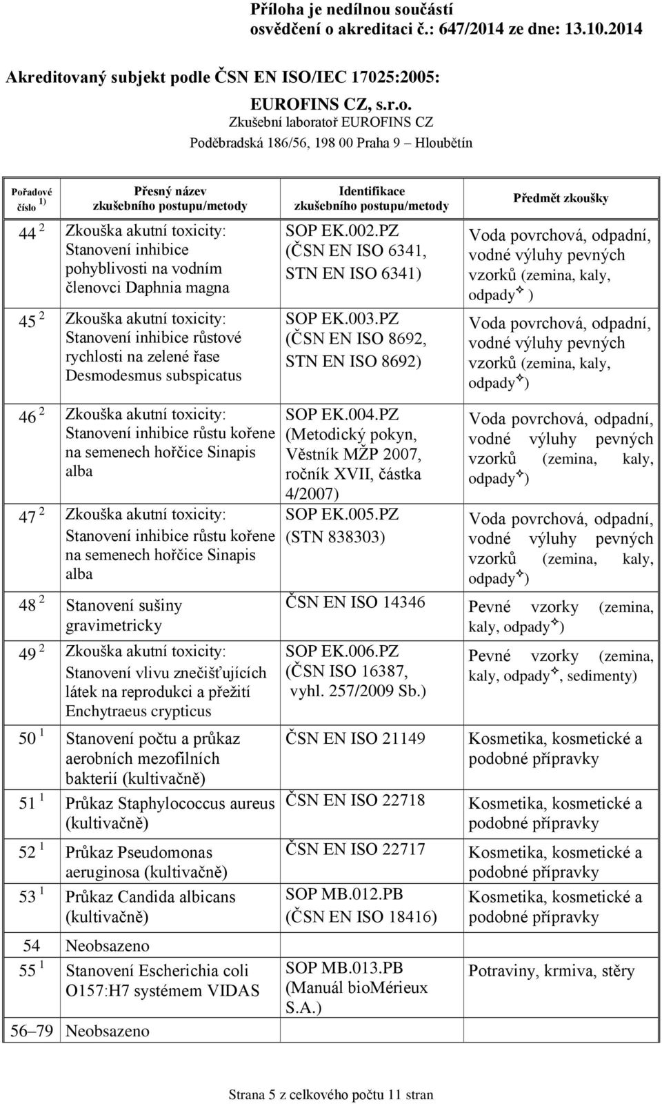 alba 48 2 Stanovení sušiny gravimetricky 49 2 Zkouška akutní toxicity: Stanovení vlivu znečišťujících látek na reprodukci a přežití Enchytraeus crypticus 50 1 Stanovení počtu a průkaz aerobních