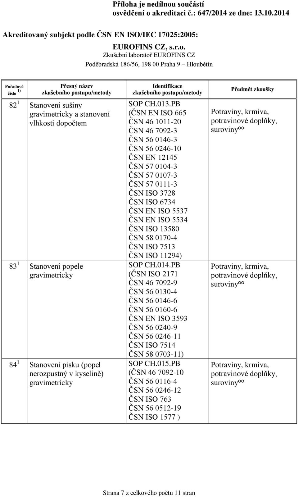 EN ISO 5534 ČSN ISO 13580 ČSN 58 0170-4 ČSN ISO 7513 ČSN ISO 11294) SOP CH.014.