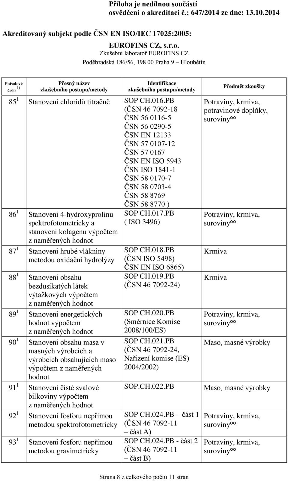 4-hydroxyprolinu spektrofotometricky a stanovení kolagenu výpočtem z naměřených hodnot 87 1 Stanovení hrubé vlákniny metodou oxidační hydrolýzy 88 1 Stanovení obsahu bezdusíkatých látek výtažkových