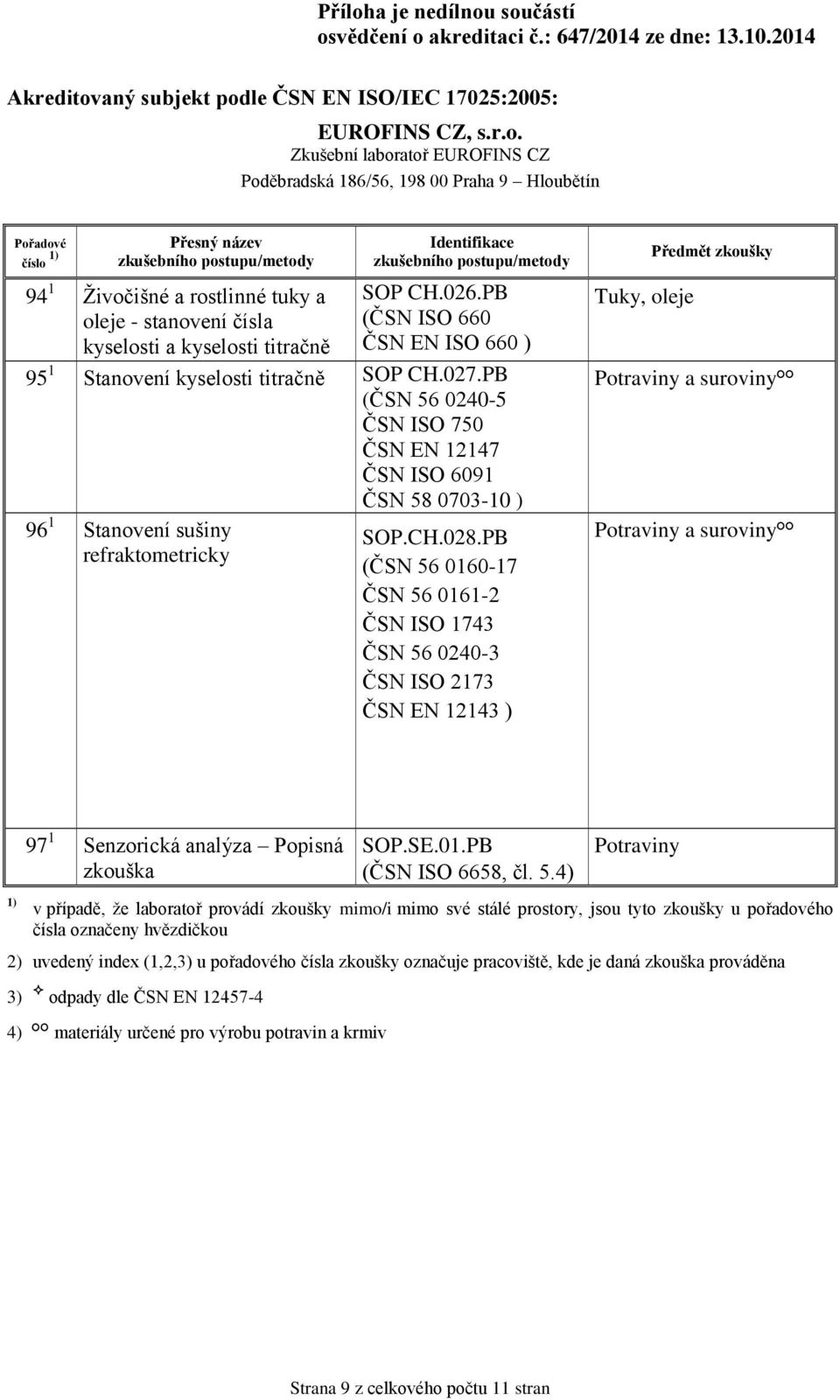 PB (ČSN 56 0160-17 ČSN 56 0161-2 ČSN ISO 1743 ČSN 56 0240-3 ČSN ISO 2173 ČSN EN 12143 ) Tuky, oleje Potraviny a Potraviny a 1) 97 1 Senzorická analýza Popisná zkouška SOP.SE.01.PB (ČSN ISO 6658, čl.