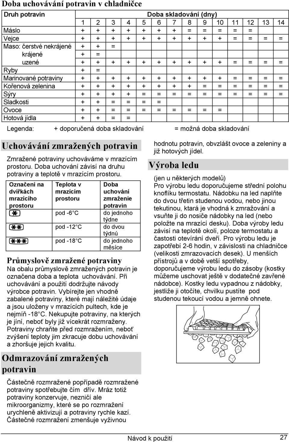 = = = = Ovoce + + = = = = = = = = Hotová jídla + + = = Legenda: + doporučená doba skladování = možná doba skladování Uchovávání zmražených potravin Zmražené potraviny uchováváme v mrazícím prostoru.