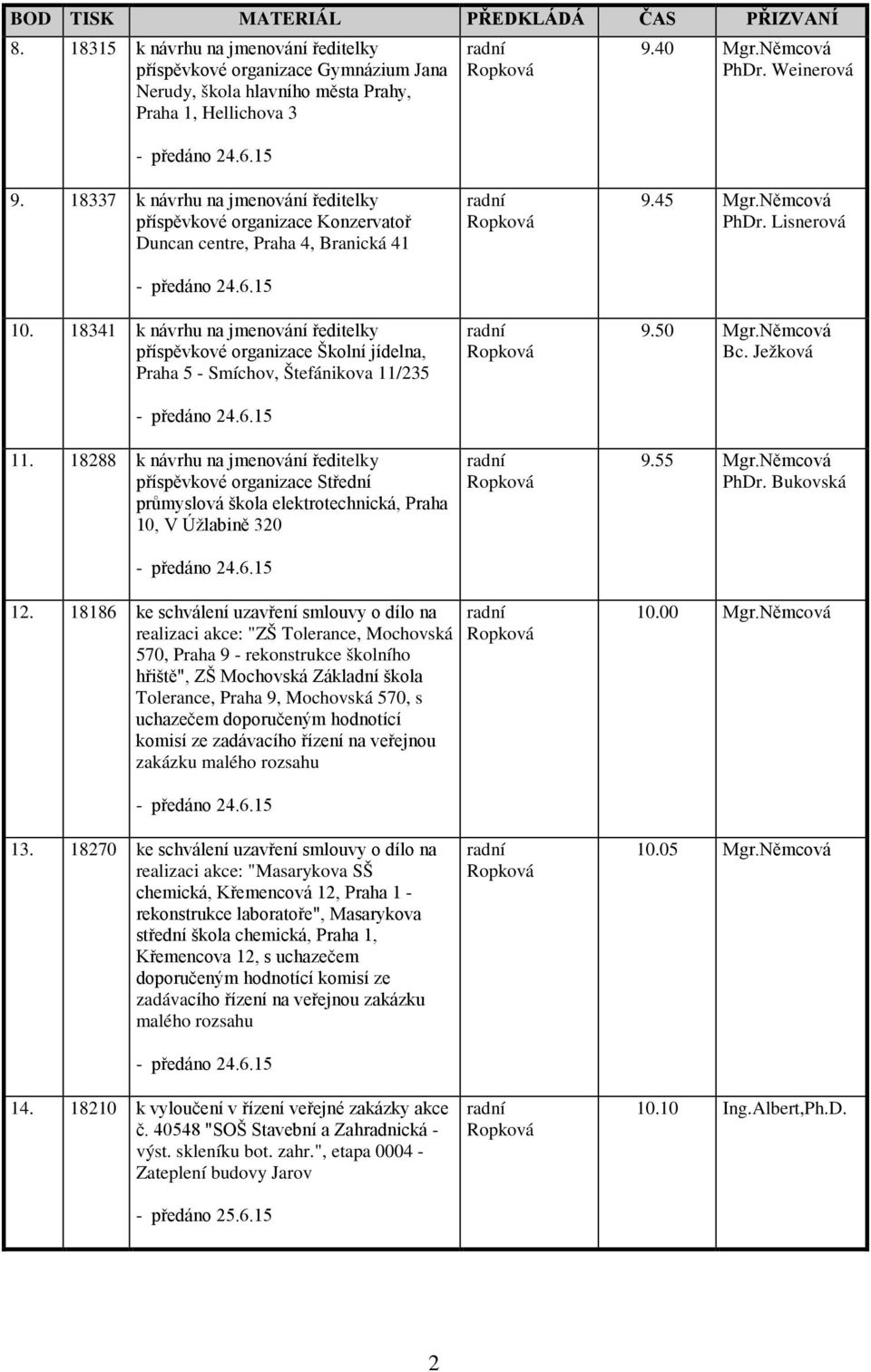 18341 k návrhu na jmenování ředitelky příspěvkové organizace Školní jídelna, Praha 5 - Smíchov, Štefánikova 11/235 11.
