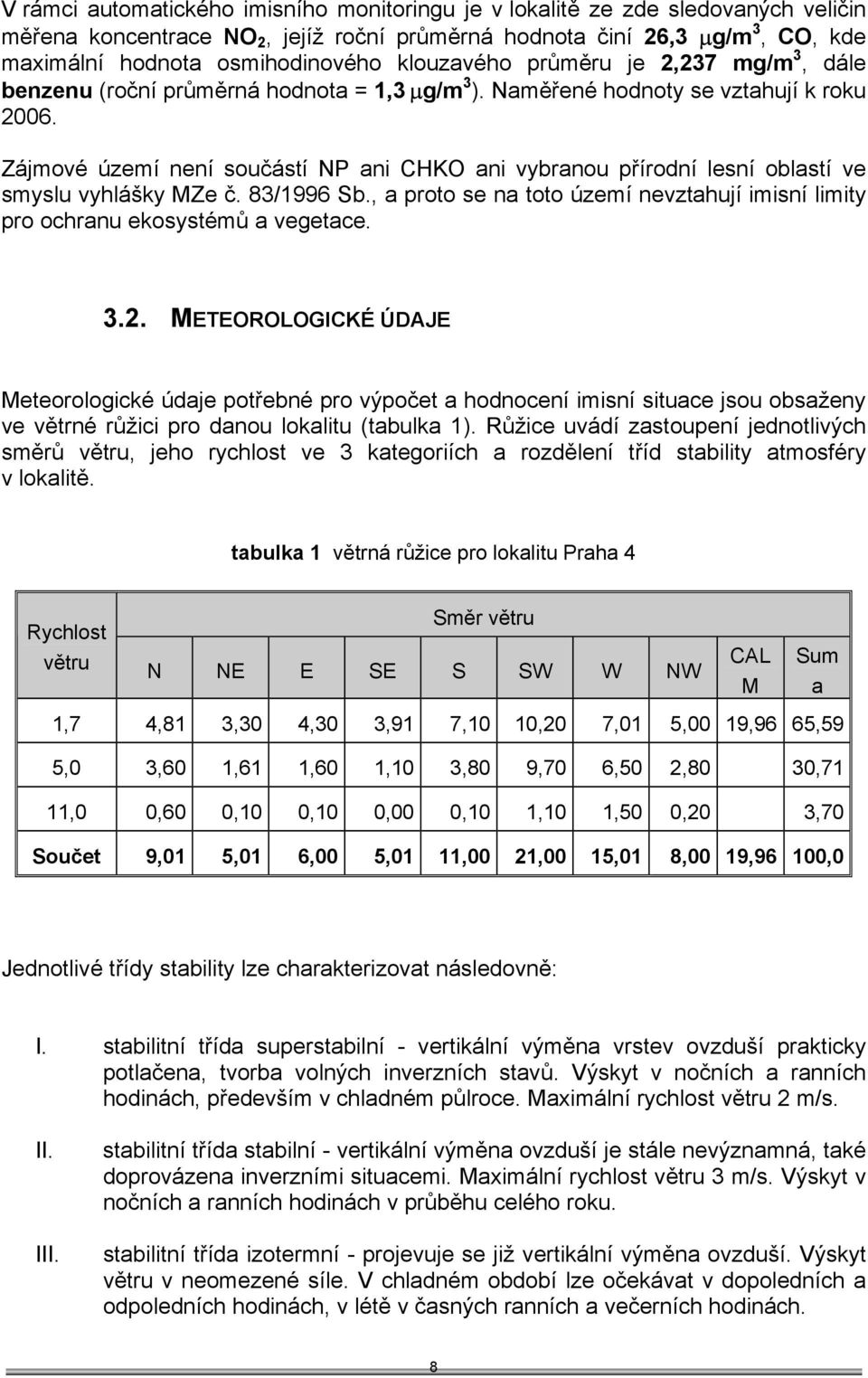 Zájmové území není součástí NP ani CHKO ani vybranou přírodní lesní oblastí ve smyslu vyhlášky MZe č. 83/1996 Sb., a proto se na toto území nevztahují imisní limity pro ochranu ekosystémů a vegetace.