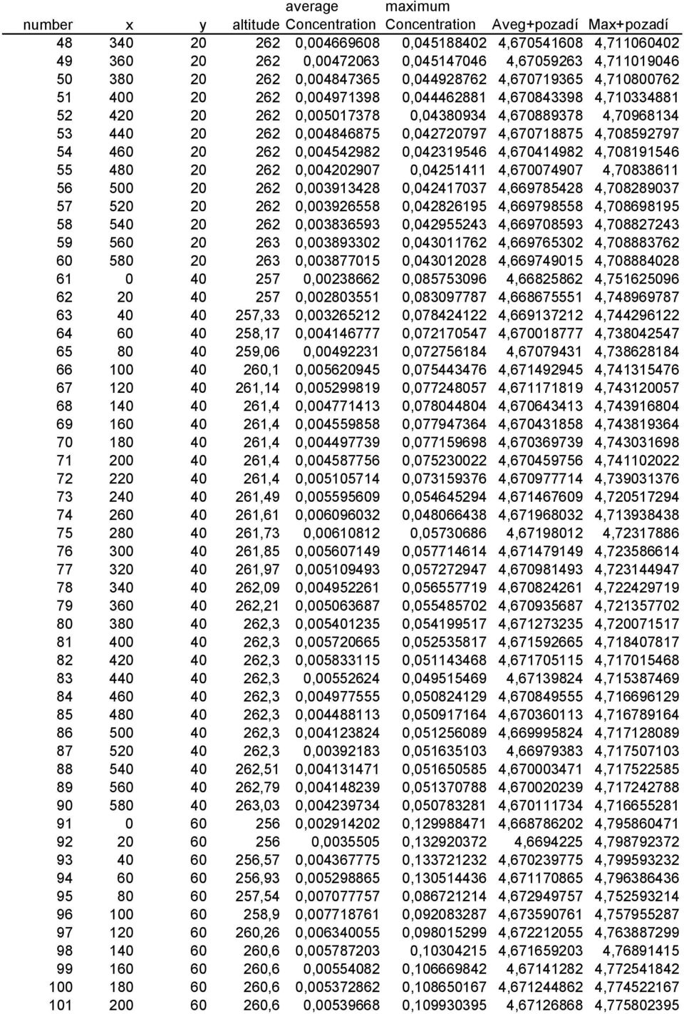 4,670718875 4,708592797 54 460 20 262 0,004542982 0,042319546 4,670414982 4,708191546 55 480 20 262 0,004202907 0,04251411 4,670074907 4,70838611 56 500 20 262 0,003913428 0,042417037 4,669785428