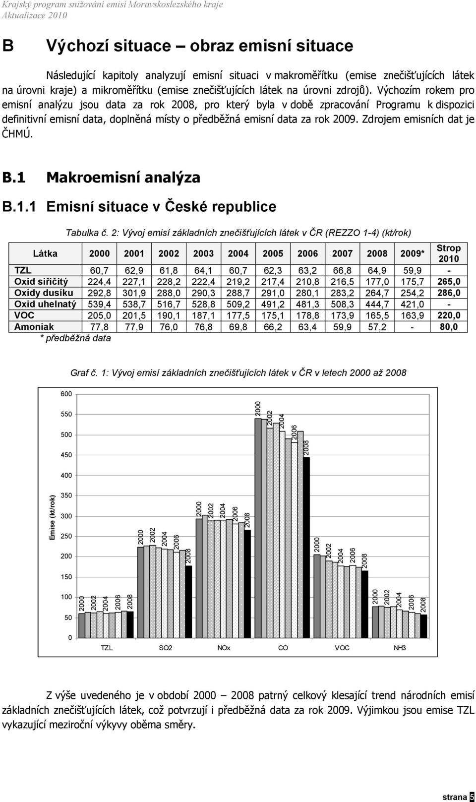 Zdrojem emisních dat je ČHMÚ. B.1 Makroemisní analýza B.1.1 Emisní situace v České republice Tabulka č.