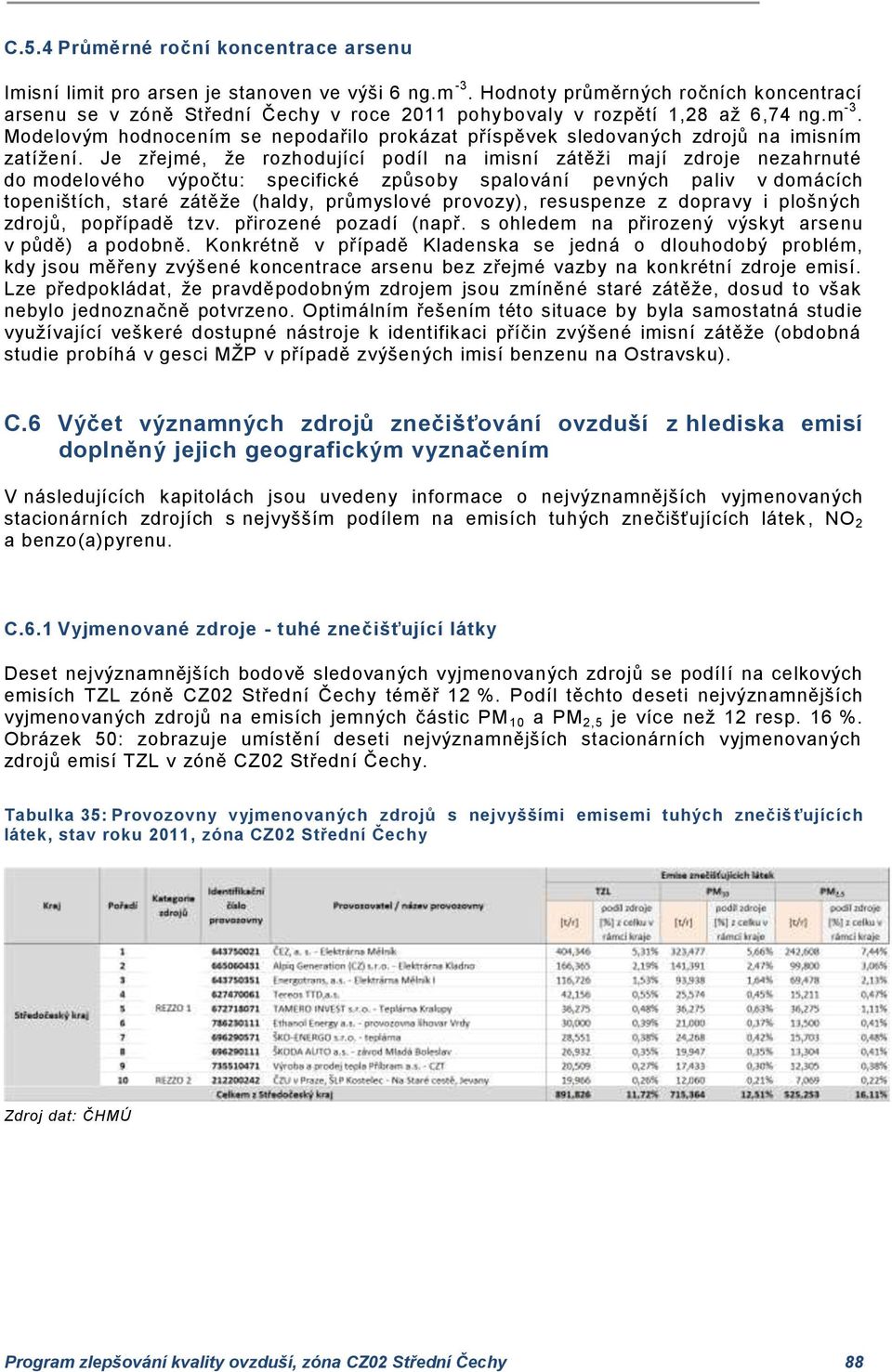 Modelovým hodnocením se nepodařilo prokázat příspěvek sledovaných zdrojů na imisním zatížení.