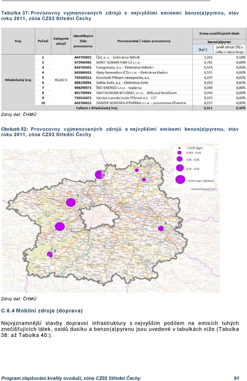 4 Mobilní zdroje (doprava) Nejvýznamnější stavby dopravní infrastruktury s nejvyšším podílem na emisích tuhých znečišťujících látek, oxidů