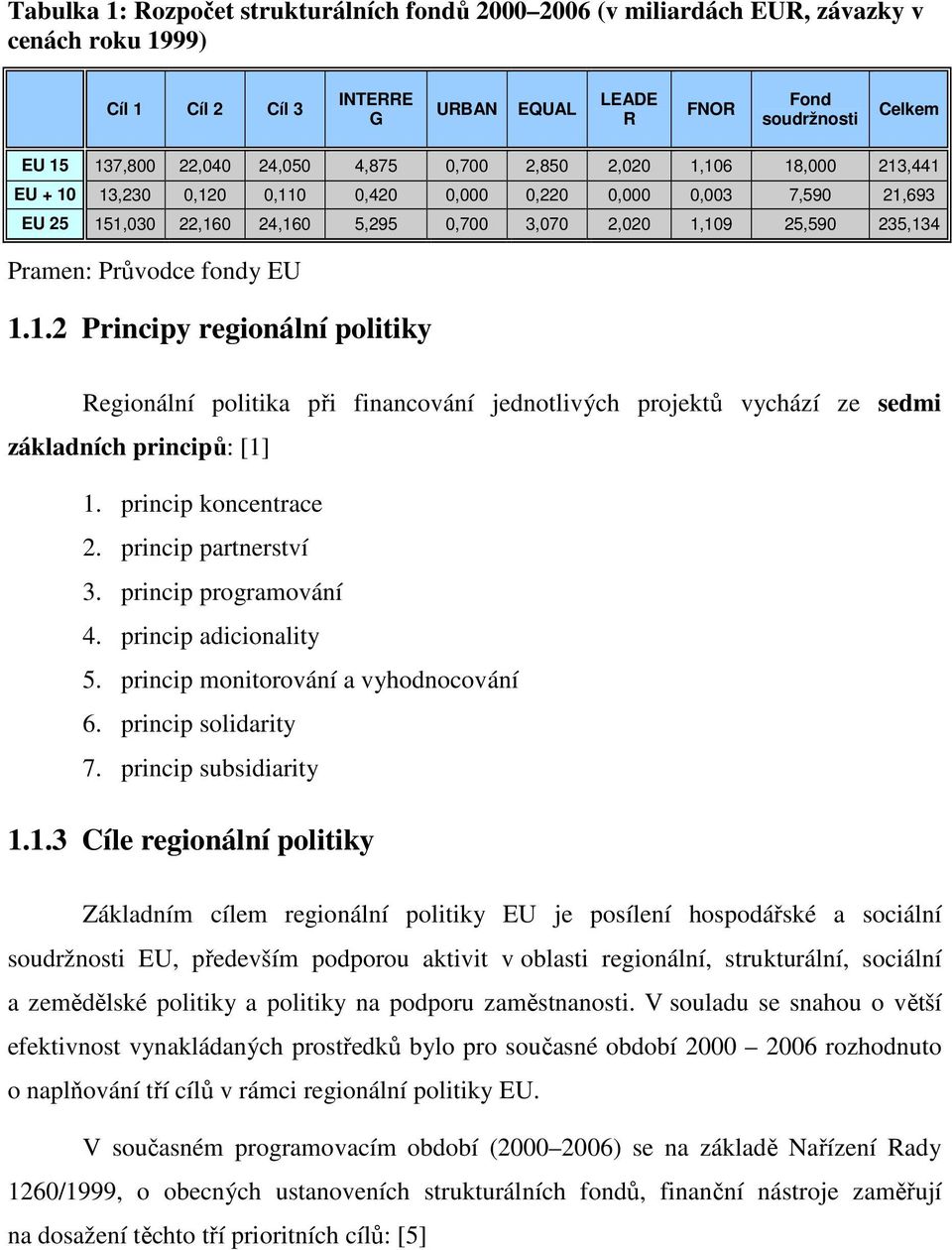 Pramen: Průvodce fondy EU 1.1.2 Principy regionální politiky Regionální politika při financování jednotlivých projektů vychází ze sedmi základních principů: [1] 1. princip koncentrace 2.
