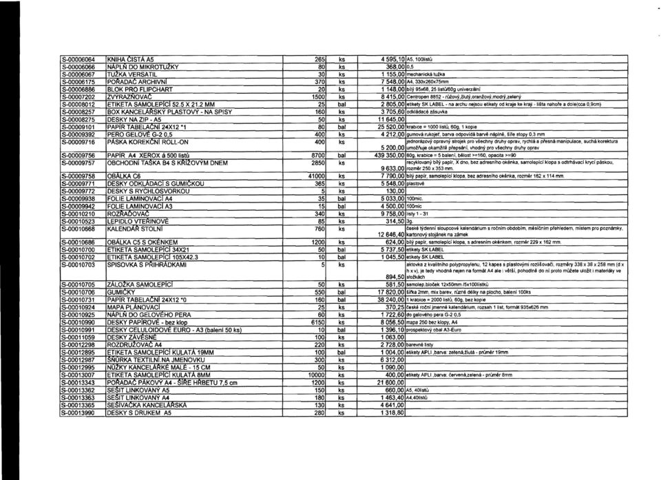 zeleny 5-00008012 ETIKETA SAMOLEF>lGl52.5 X 21.2 MM 25 bal 2805.00 etikety SK LABEL - na arehu najsou etikety Od kraje ke kraji - liita nahore a dola{cca 0.