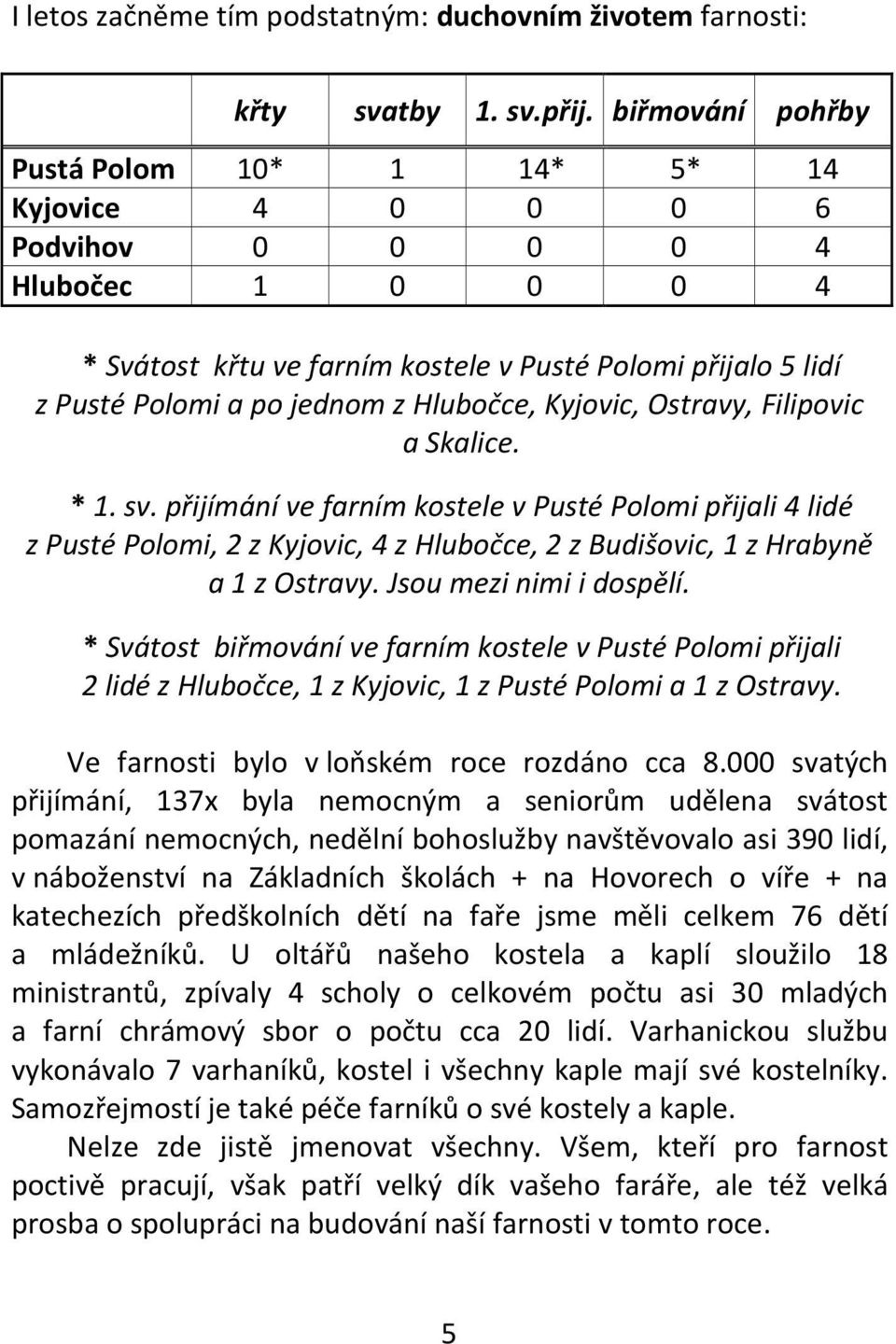 Hlubočce, Kyjovic, Ostravy, Filipovic a Skalice. * 1. sv. přijímání ve farním kostele v Pusté Polomi přijali 4 lidé z Pusté Polomi, 2 z Kyjovic, 4 z Hlubočce, 2 z Budišovic, 1 z Hrabyně a 1 z Ostravy.