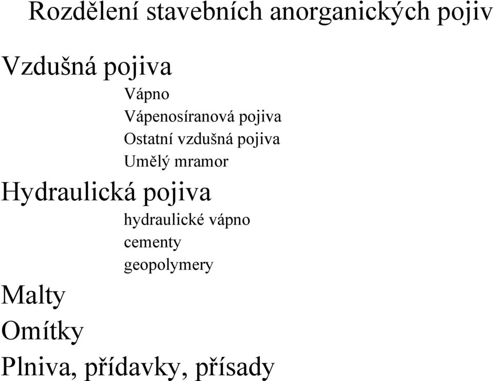 pojiva Umělý mramor Hydraulická pojiva hydraulické