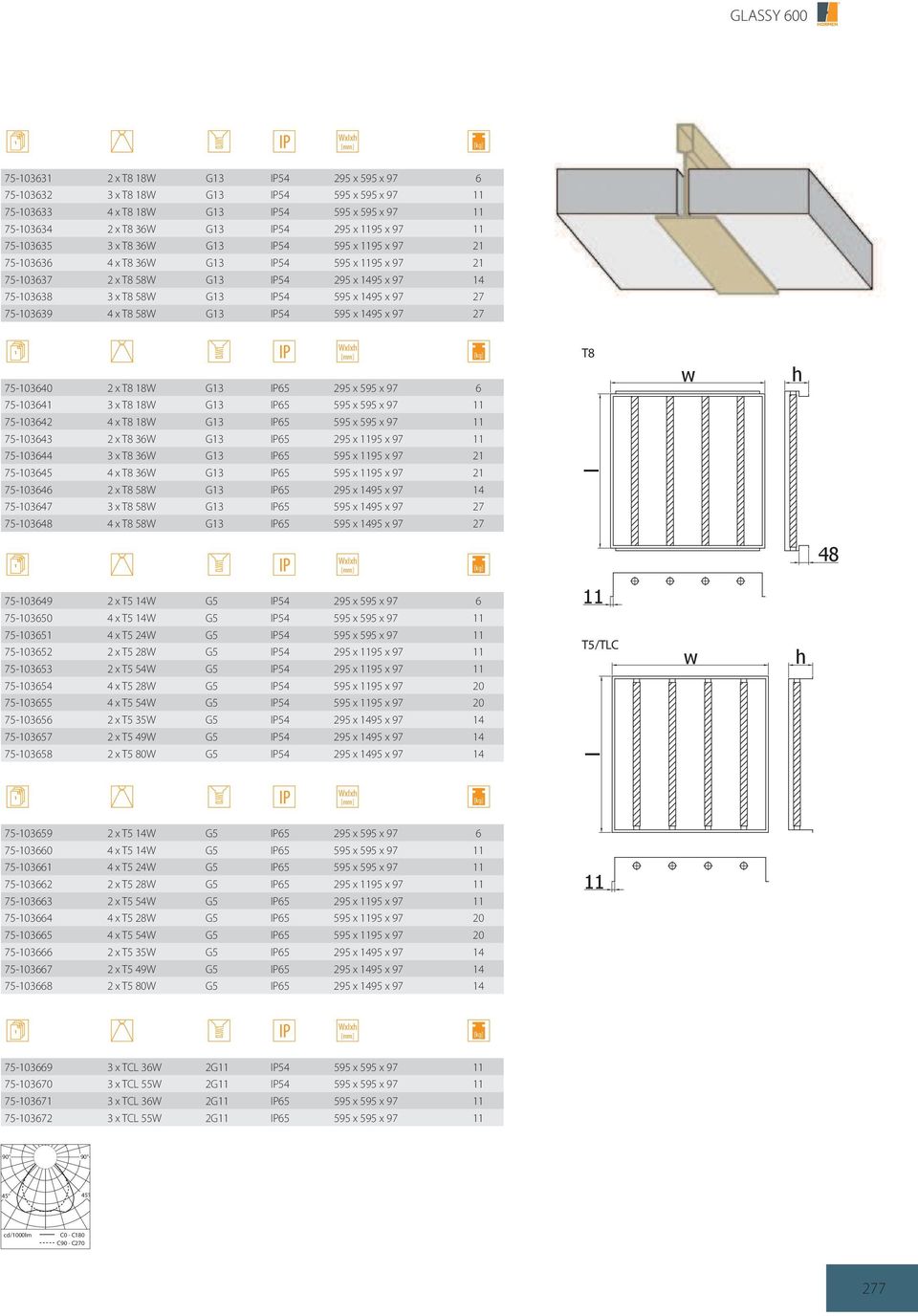 x T8 58W G13 54 595 x 1495 x 97 27 75-103640 2 x T8 18W G13 65 295 x 595 x 97 6 T8 75-103641 3 x T8 18W G13 65 595 x 595 x 97 11 75-103642 4 x T8 18W G13 65 595 x 595 x 97 11 75-103643 2 x T8 36W G13