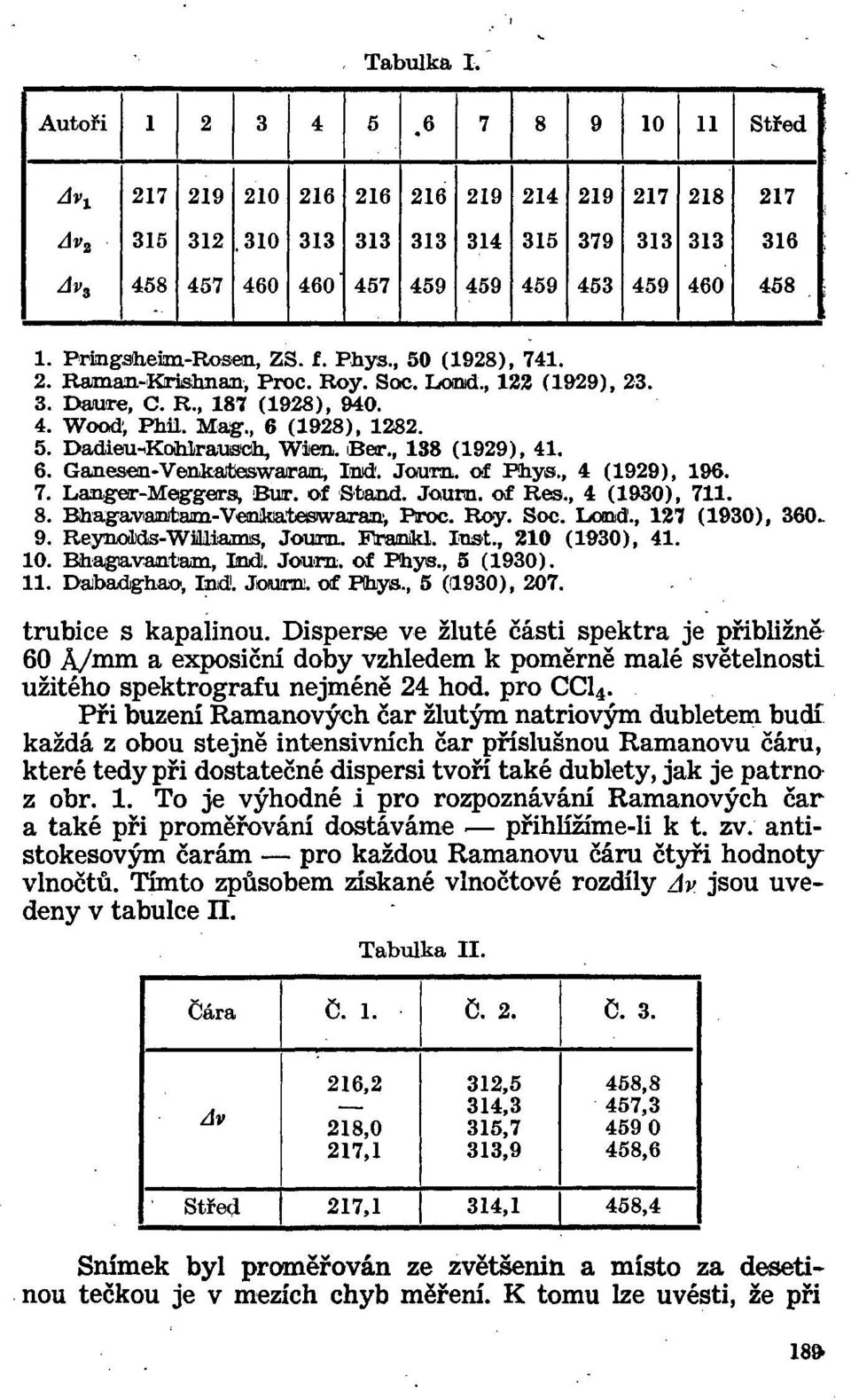1. Pringsheim-Rosen, Z8. f. Phys., 50 (1928), 741. 2. Ramaji-KJr.isihnan, Proč Roy. Soc. Lonid., 122 (1929), 23. 3. Daure, C. R., 187 (1928), 940. 4. Wooď, Phil. Mag., 6 (1928), 1282. 5. DadieunKohlraus 1^ Wien.