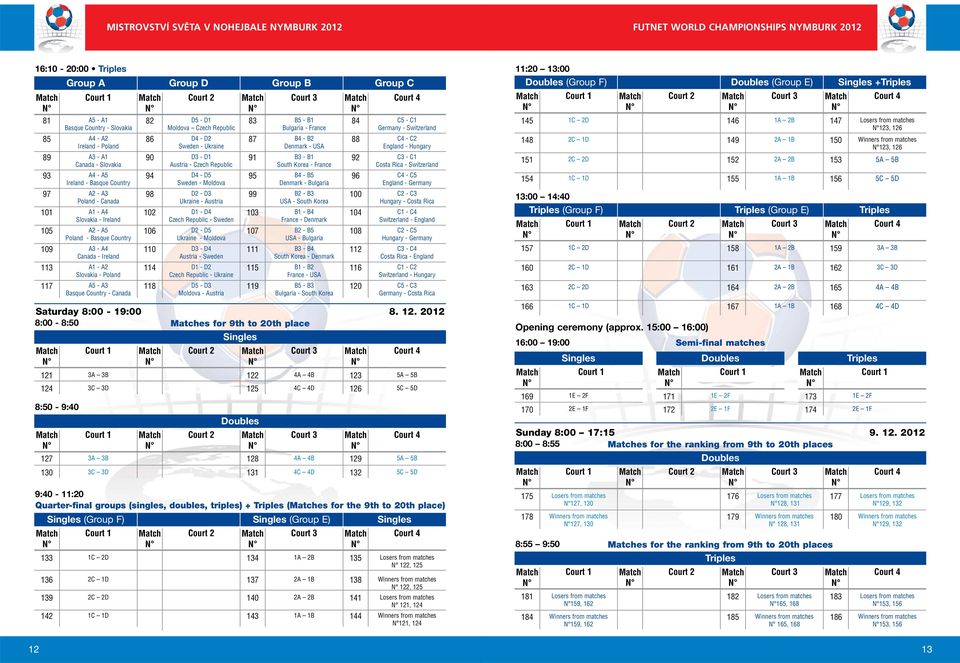 Canada Saturday 8:00-19:00 8:00-8:50 D5 - D1 Moldova Czech Republic D4 - D2 Sweden - Ukraine D3 - D1 Austria - Czech Republic D4 - D5 Sweden - Moldova D2 - D3 Ukraine - Austria D1 - D4 Czech Republic
