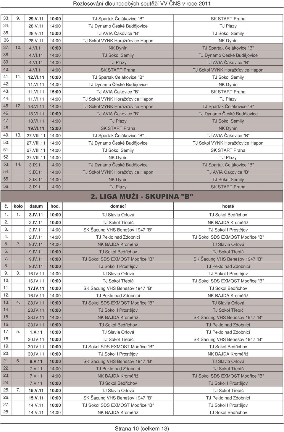 . 2.VI. 0:00 TJ Spartak elákovice "B" TJ Sokol Semily 42..VI. 4:00 TJ Dynamo eské Budjovice NK Dynín 43..VI. 5:00 TJ AVIA akovice "B" SK START Praha 44..VI. 4:00 TJ Sokol VYNK Horažovice Hapon TJ Plazy 45.