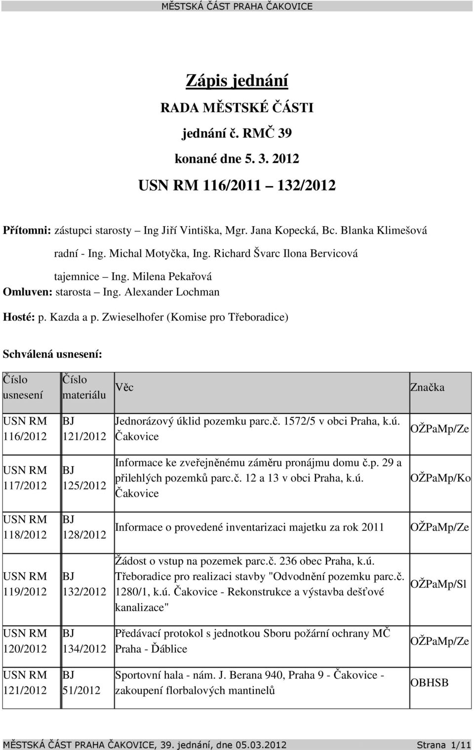 Zwieselhofer (Komise pro Třeboradice) Schválená usnesení: Číslo usnesení Číslo materiálu Věc Značka 116/2012 121/2012 Jednorázový úk