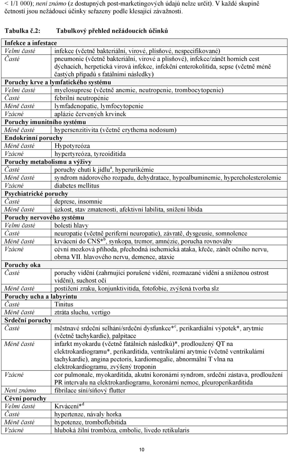 infekce/zánět horních cest dýchacích, herpetická virová infekce, infekční enterokolitida, sepse (včetně méně častých případů s fatálními následky) Poruchy krve a lymfatického systému Velmi časté