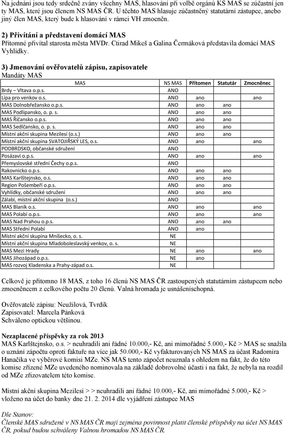 Ctirad Mikeš a Galina Čermáková představila domácí MAS Vyhlídky. 3) Jmenování ověřovatelů zápisu, zapisovatele Mandáty MAS MAS NS MAS Přítomen Statutár Zmocněnec Brdy Vltava o.p.s. ANO Lípa pro venkov o.