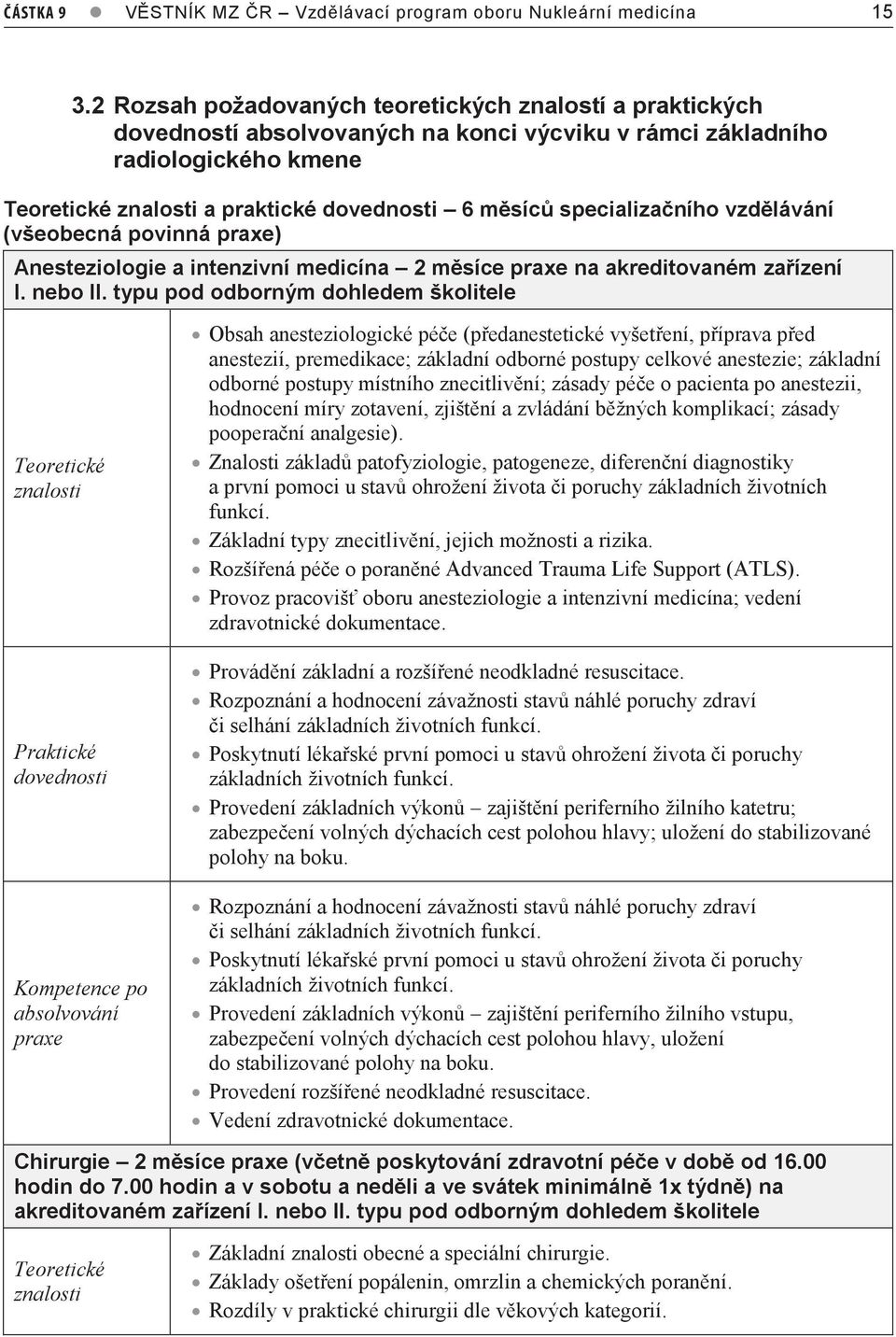 specializačního vzdělávání (všeobecná povinná praxe) Anesteziologie a intenzivní medicína měsíce praxe na akreditovaném zařízení I. nebo II.