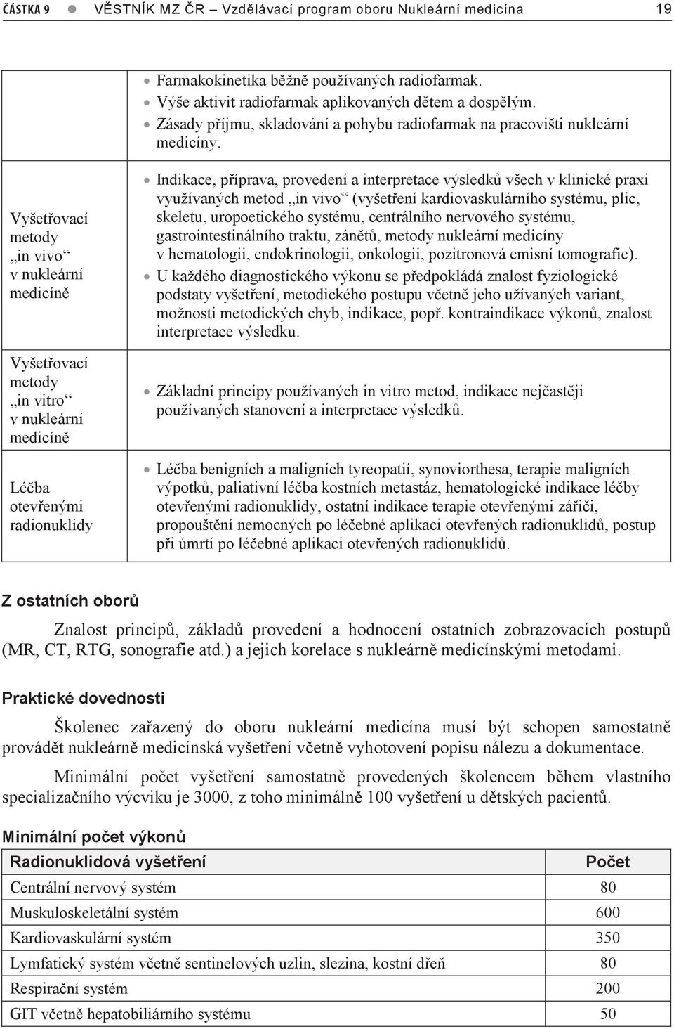 Vyšetřovací metody in vivo v nukleární medicíně Vyšetřovací metody in vitro v nukleární medicíně Léčba otevřenými radionuklidy Indikace, příprava, provedení a interpretace výsledků všech v klinické