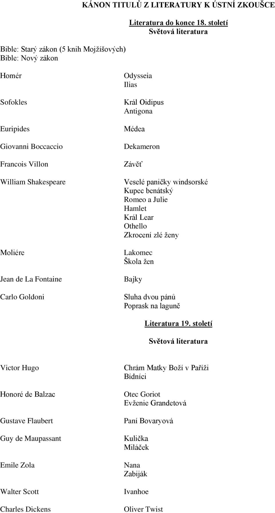 Dekameron Závěť Veselé paničky windsorské Kupec benátský Romeo a Julie Hamlet Král Lear Othello Zkrocení zlé ženy Lakomec Škola žen Bajky Sluha dvou pánů Poprask na laguně