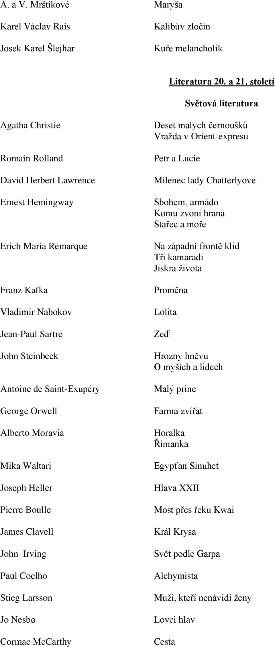 Alberto Moravia Mika Waltari Joseph Heller Pierre Boulle James Clavell John Irving Paul Coelho Stieg Larsson Jo Nesbø Cormac McCarthy Deset malých černoušků Vražda v Orient-expresu Petr a Lucie