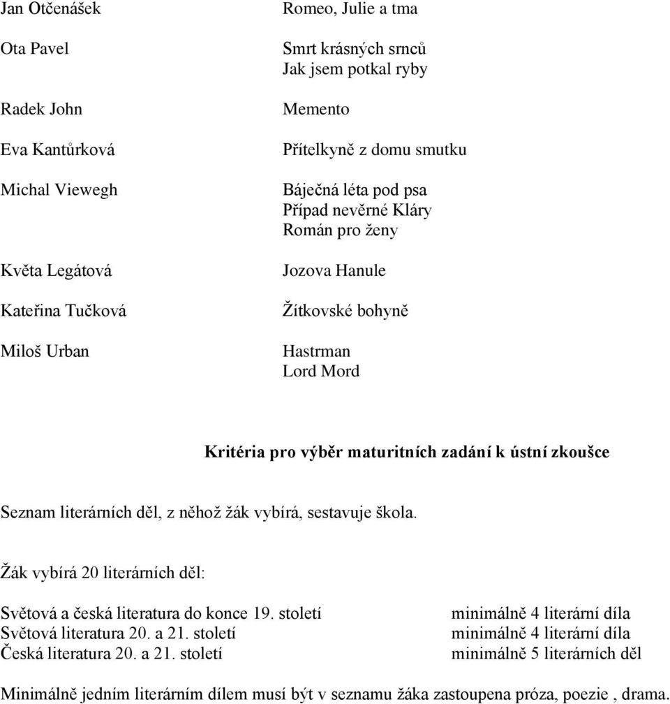 zkoušce Seznam literárních děl, z něhož žák vybírá, sestavuje škola. Žák vybírá 20 literárních děl: Světová a česká literatura do konce 19. století 20. a 21.