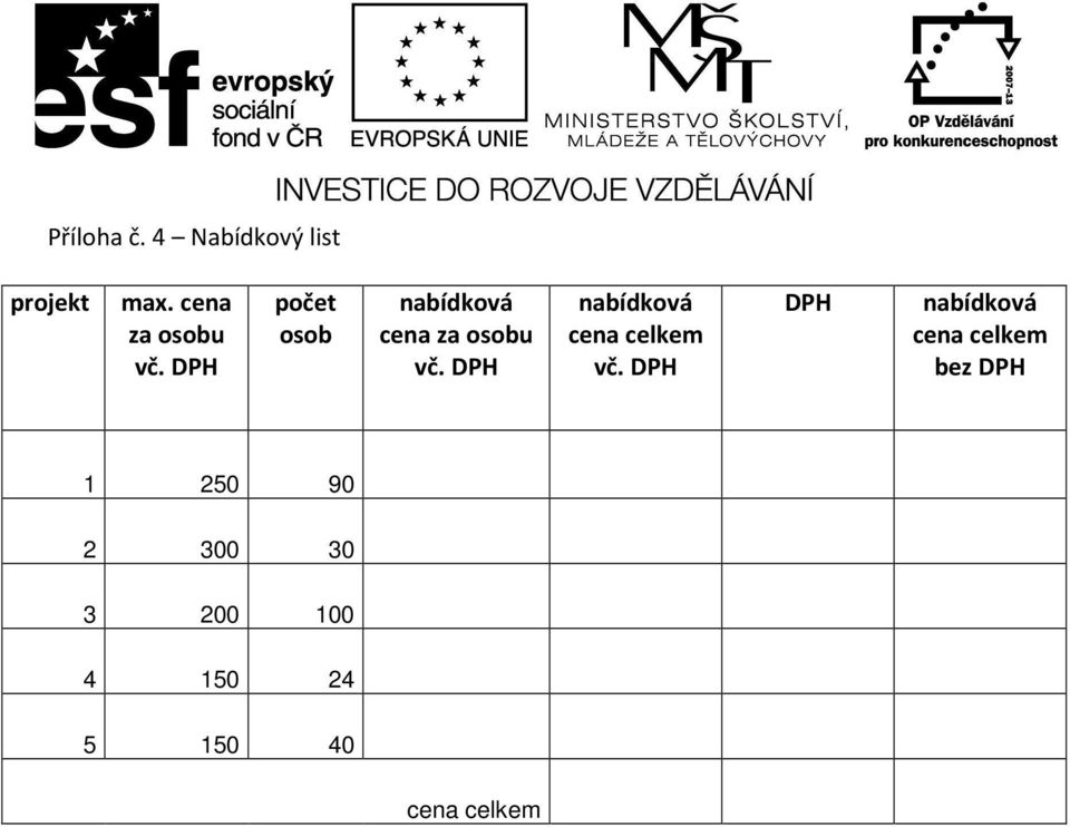 DPH počet osob nabídková  DPH nabídková cena celkem vč.