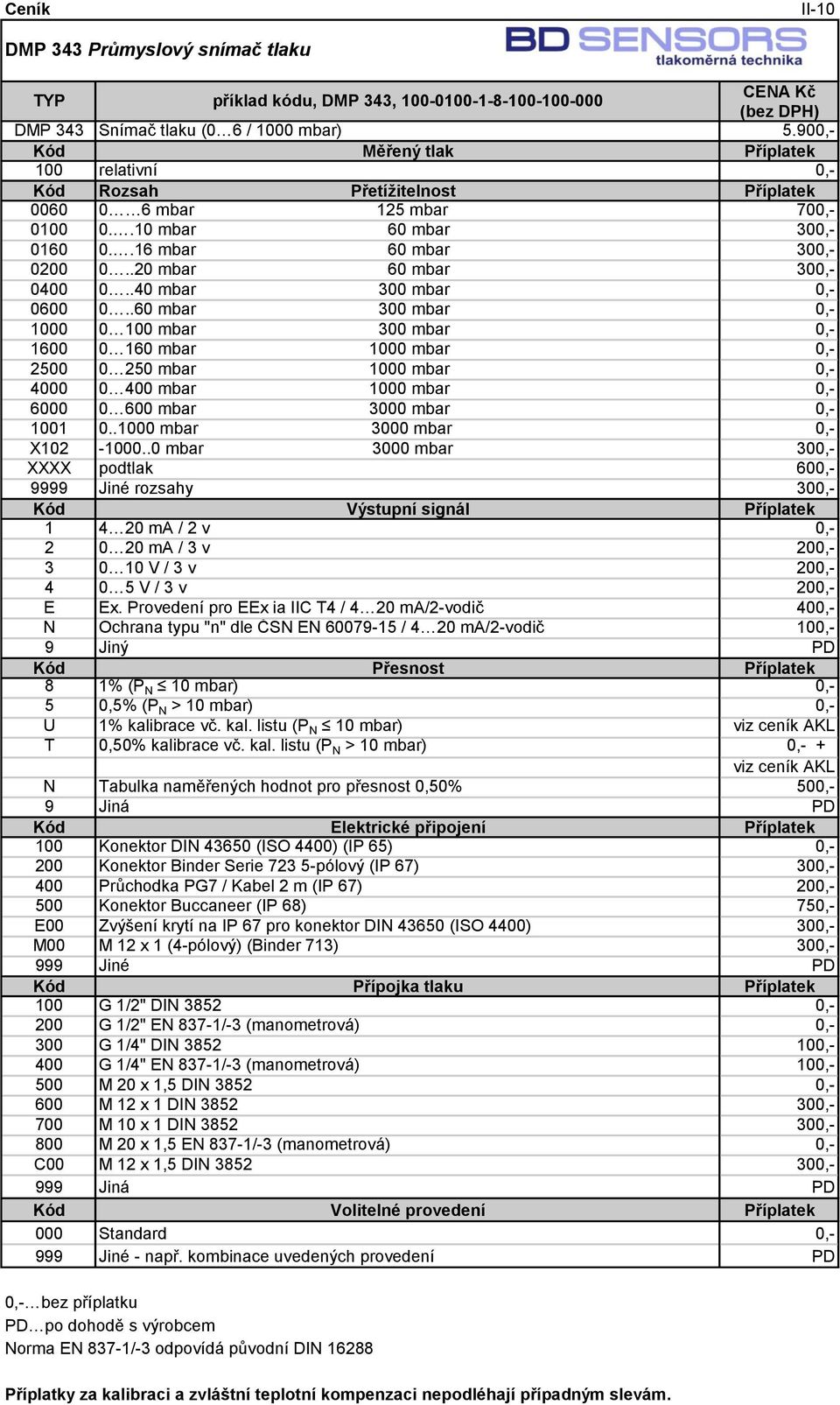 .60 mbar 300 mbar 0,- 1000 0 100 mbar 300 mbar 0,- 1600 0 160 mbar 1000 mbar 0,- 2500 0 250 mbar 1000 mbar 0,- 4000 0 400 mbar 1000 mbar 0,- 6000 0 600 mbar 3000 mbar 0,- 1001 0.