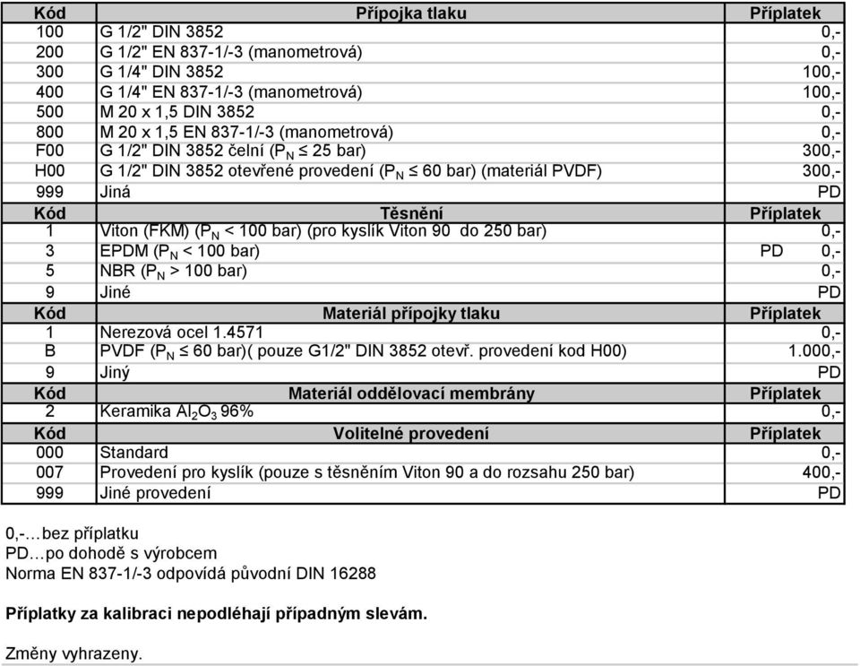 < 100 bar) (pro kyslík Viton 90 do 250 bar) 0,- 3 EPDM (P N < 100 bar) PD 0,- 5 NBR (P N > 100 bar) 0,- Kód Materiál přípojky tlaku Příplatek 1 Nerezová ocel 1.