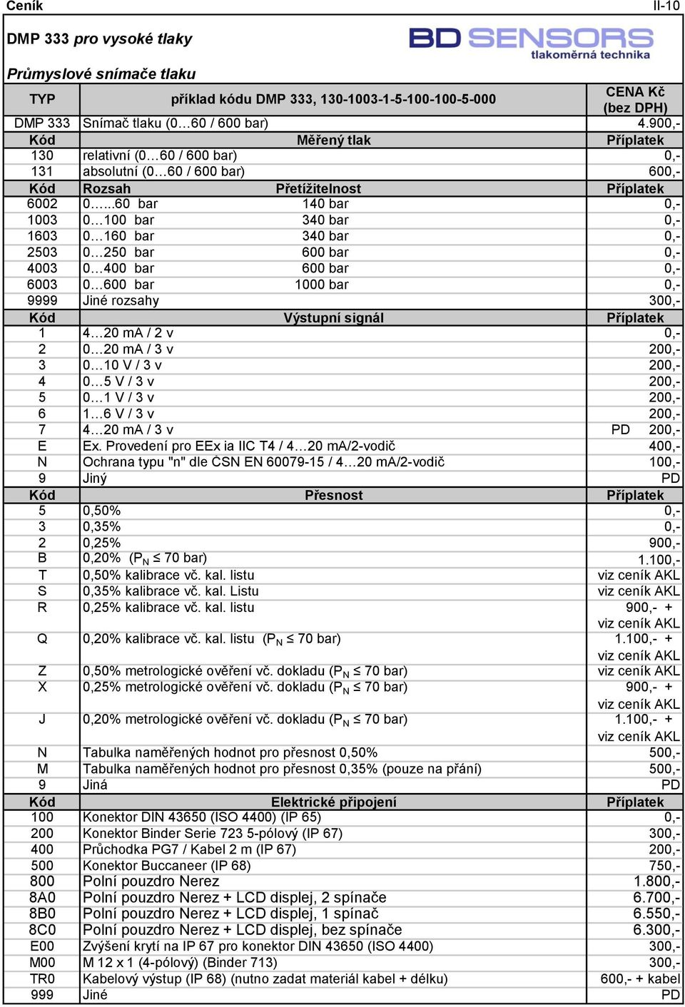 ..60 bar 140 bar 0,- 1003 0 100 bar 340 bar 0,- 1603 0 160 bar 340 bar 0,- 2503 0 250 bar 600 bar 0,- 4003 0 400 bar 600 bar 0,- 6003 0 600 bar 1000 bar 0,- 9999 Jiné rozsahy 300,- 1 4 20 ma / 2 v