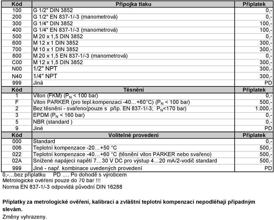 (P N < 100 bar) 0,- F Viton PARKER (pro tepl.kompenzaci -40 +60 C) (P N < 100 bar) 500,- 2 Bez těsnění - svařeno(pouze s příp. EN 837-1/-3; P N <170 bar) 1.