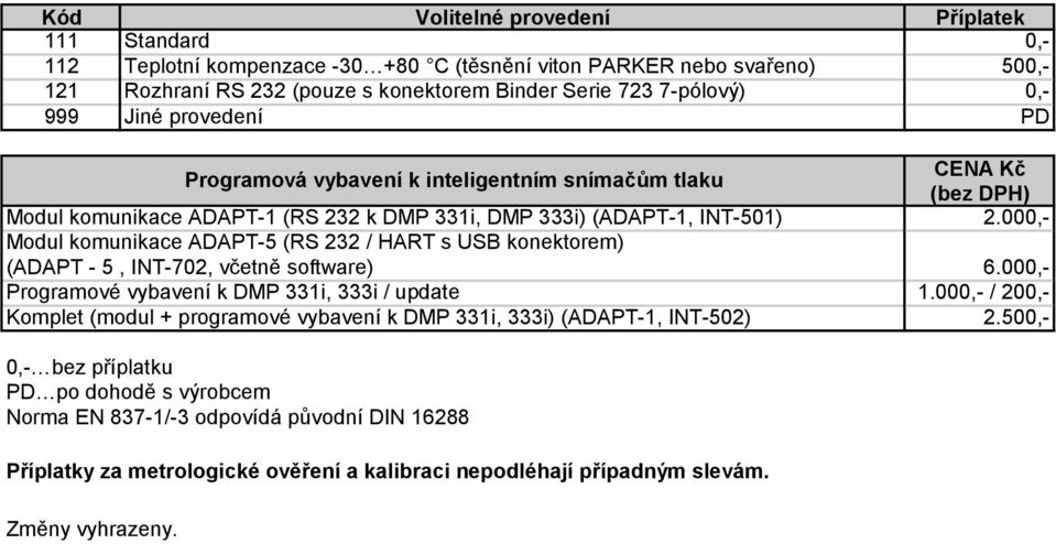 konektorem) (ADAPT - 5, INT-702, včetně software) Programové vybavení k DMP 331i, 333i / update Komplet (modul + programové vybavení k DMP 331i, 333i) (ADAPT-1, INT-502)