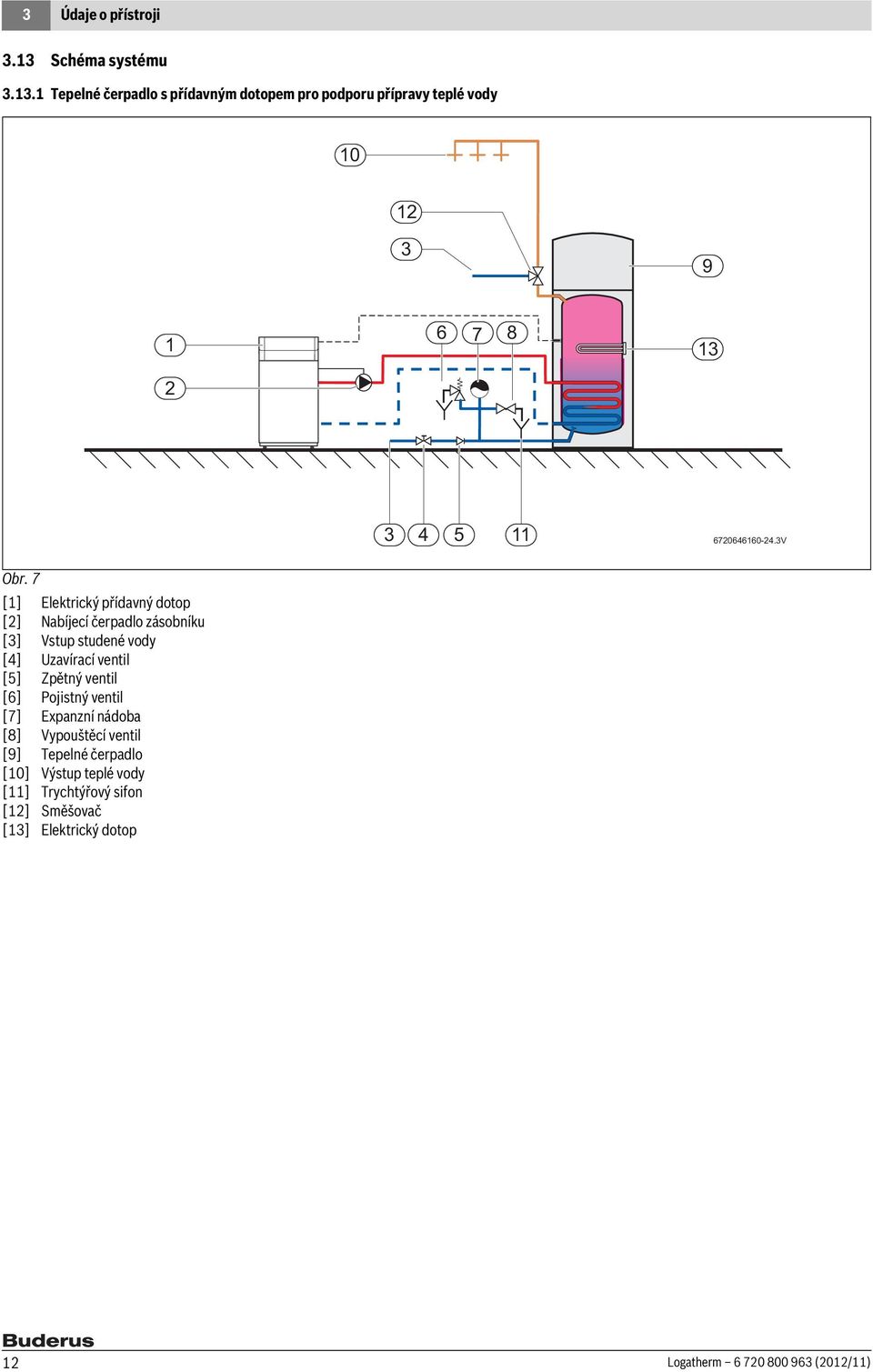 1 Tepelné čerpadlo s přídavným dotopem pro podporu přípravy teplé vody 10 12 3 9 1 6 7 8 13 2 3 4 5 11 6720646160-24.3V Obr.