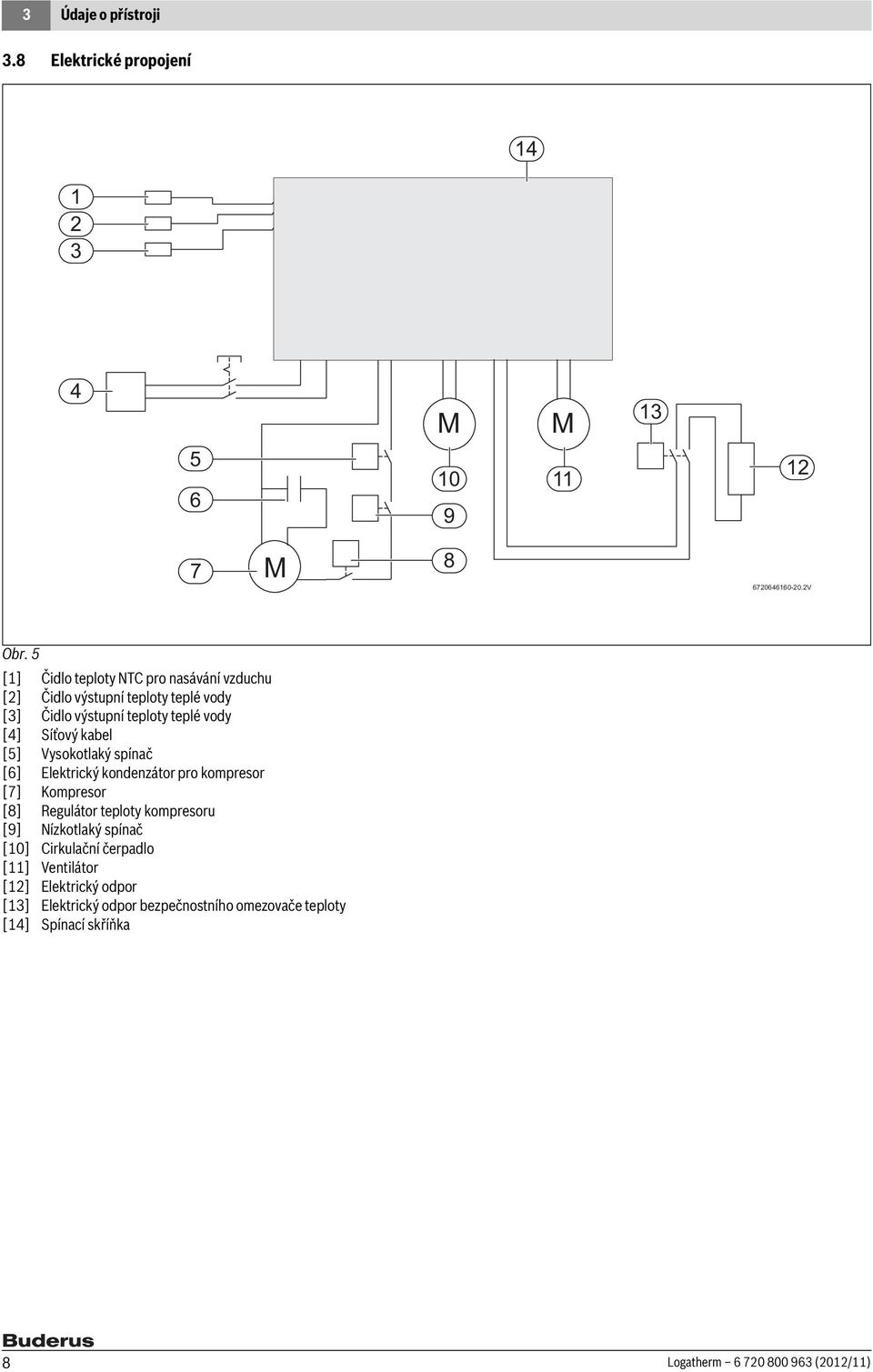 [5] Vysokotlaký spínač [6] Elektrický kondenzátor pro kompresor [7] Kompresor [8] Regulátor teploty kompresoru [9] Nízkotlaký spínač [10]