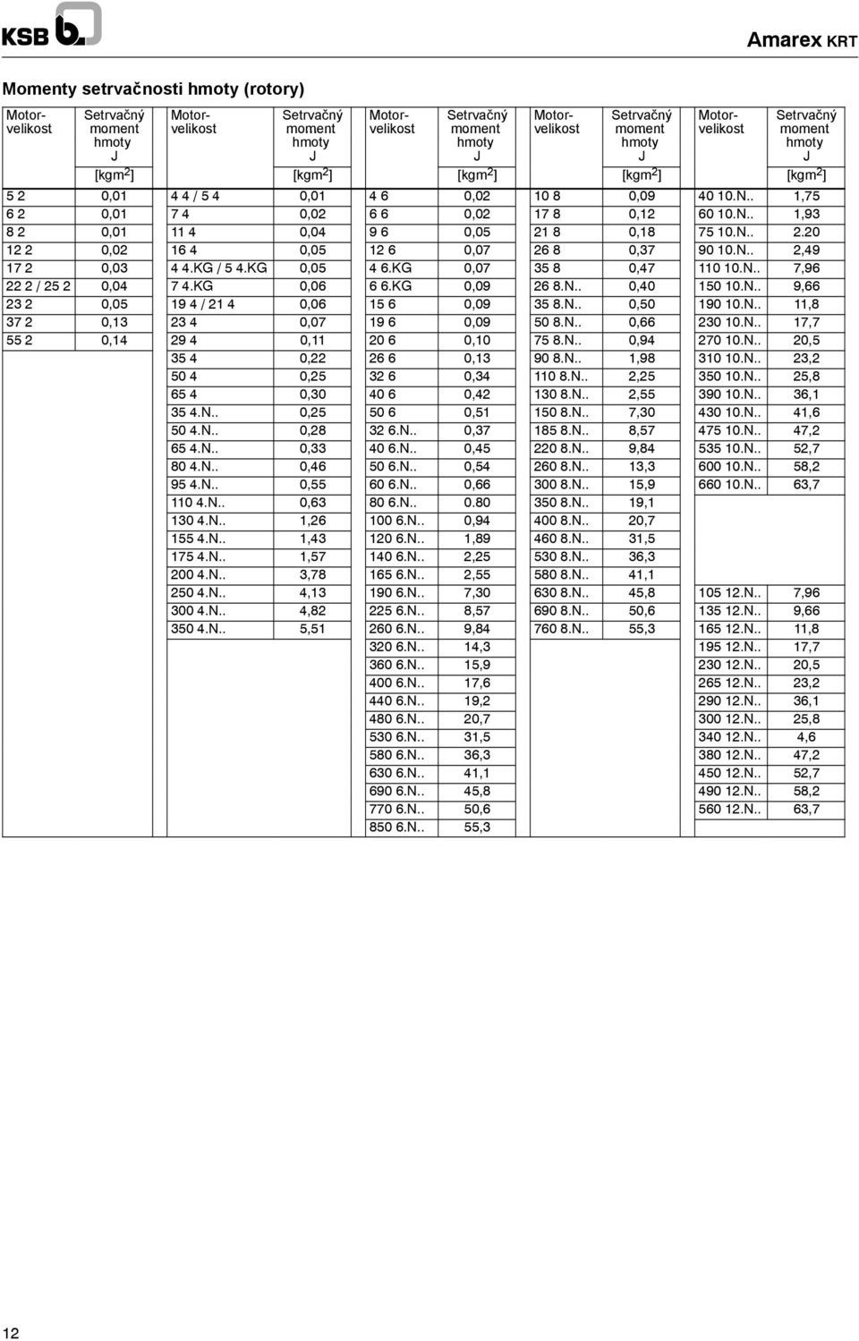 N.. 2. 12 2 0,02 16 0,0 12 6 0,07 26 8 0,37 90.N.. 2,9 17 2 0,03.KG/.KG 0,0 6.KG 0,07 3 8 0,7 1.N.. 7,96 222/22 0,0 7.KG 0,06 66.KG 0,09 26 8.N.. 0,0.N.. 9,66 23 2 0,0 19/21 0,06 1 6 0,09 3 8.N.. 0,0 190.