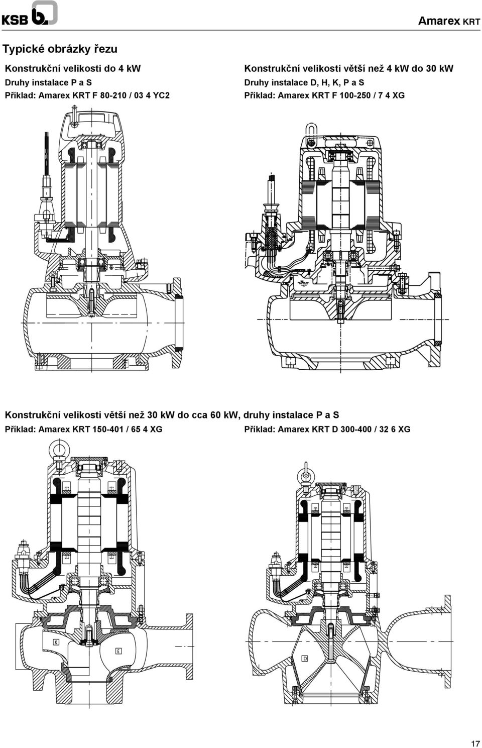 P a S Příklad: Amarex KRT 0 / 7 XG Konstrukční velikosti větší než kw do cca 60 kw,