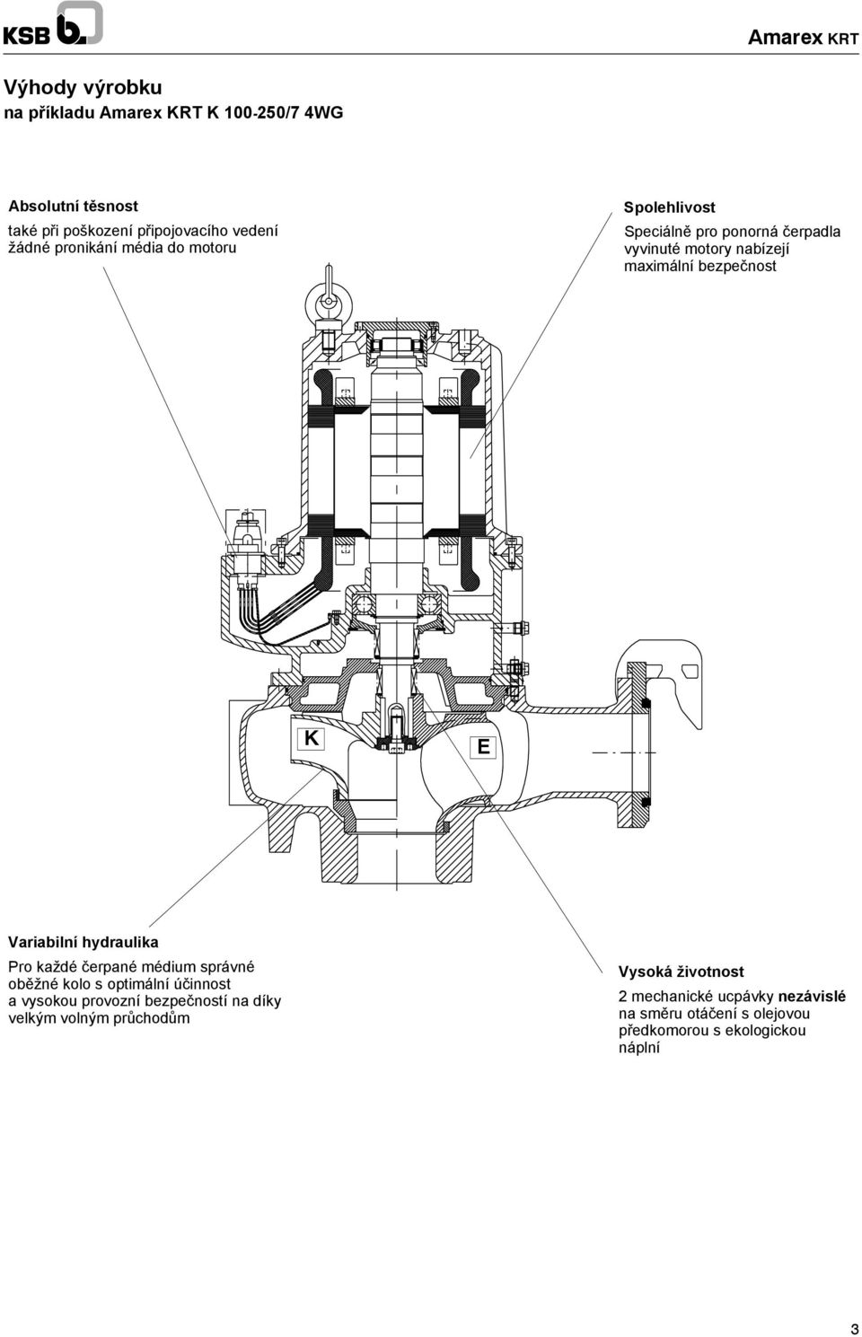 hydraulika Pro každé čerpané médium správné oběžné kolo s optimální účinnost a vysokou provozní bezpečností na díky velkým