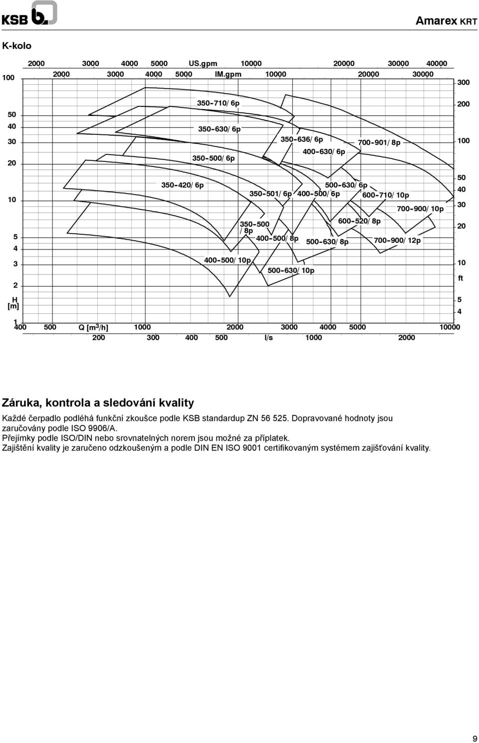 6p 600 7/ p 700 900/ p H [m] 1 00 00 Q[m 3 /h] 00 00 00 000 000 000 0 0 00 00 l/s 00 00 0 0 0 0 ft Záruka, kontrola a sledování kvality Každé čerpadlo podléhá funkční