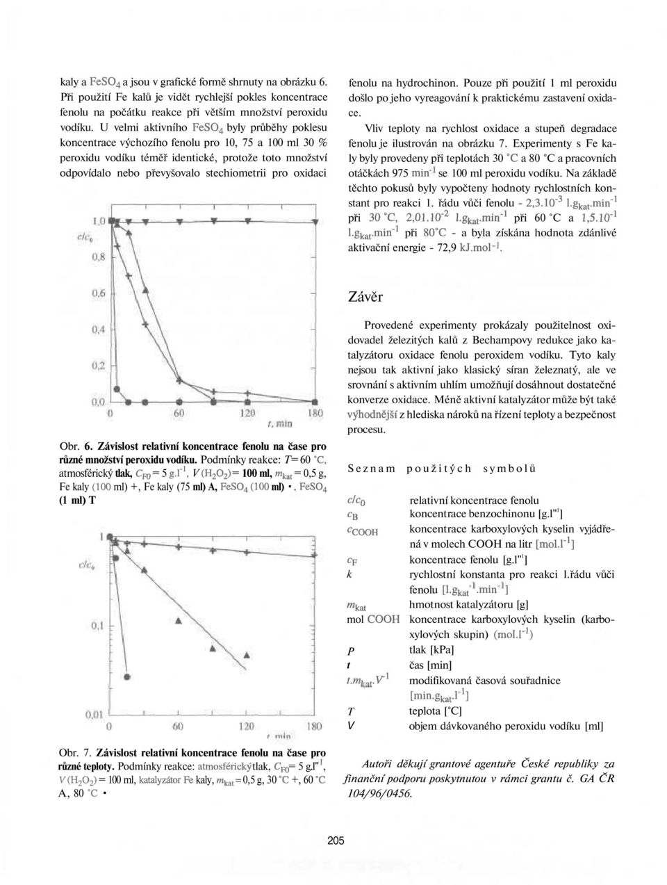 pro oxidaci fenolu na hydrochinon. Pouze při použití 1 ml peroxidu došlo po jeho vyreagování k praktickému zastavení oxidace.
