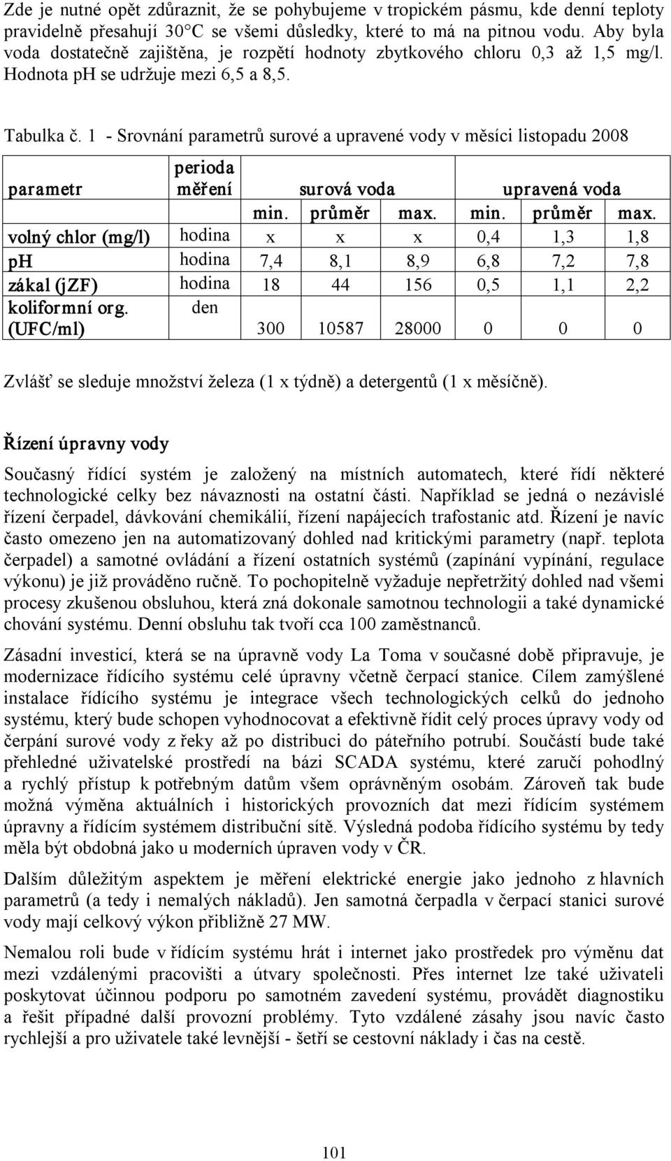 1 Srovnání parametrů surové a upravené vody v měsíci listopadu 2008 parametr perioda měření surová voda upravená voda min. průměr max.