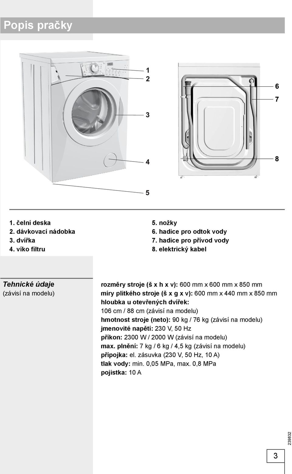 mm hloubka u otevřených dvířek: 106 cm / 88 cm (závisí na modelu) hmotnost stroje (neto): 90 kg / 76 kg (závisí na modelu) jmenovité napětí: 230 V, 50 Hz příkon: