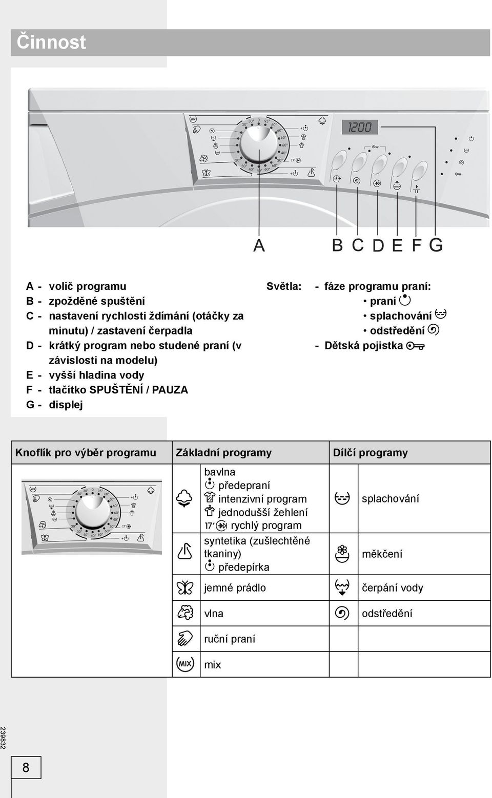 splachování odstředění - Dětská pojistka Knoflík pro výběr programu Základní programy Dílčí programy bavlna předepraní intenzivní program