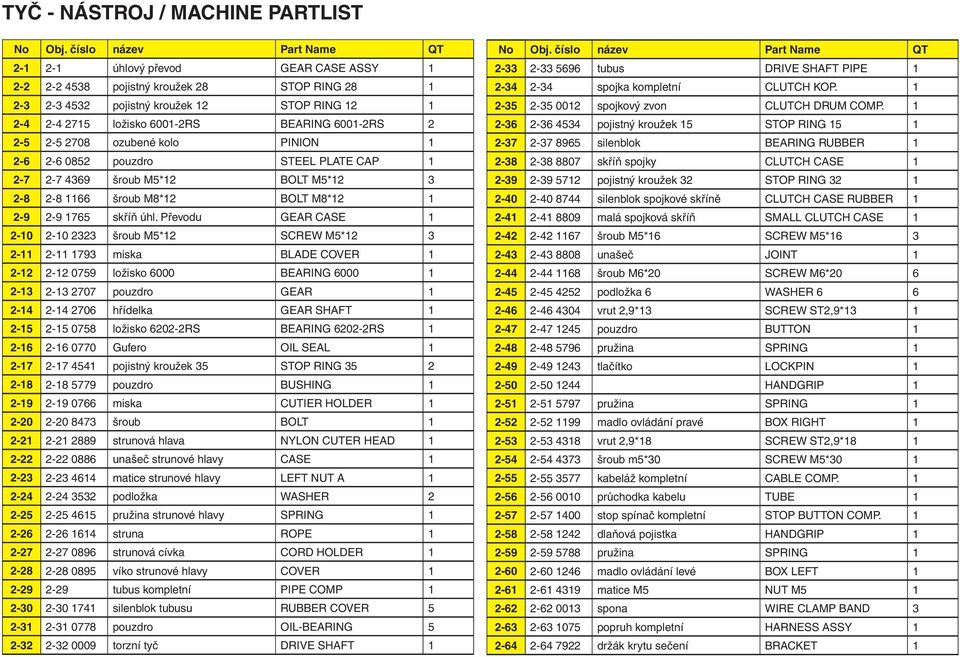6001-2RS 2 2-5 2-5 2708 ozubené kolo PINION 1 2-6 2-6 0852 pouzdro STEEL PLATE CAP 1 2-7 2-7 4369 šroub M5*12 BOLT M5*12 3 2-8 2-8 1166 šroub M8*12 BOLT M8*12 1 2-9 2-9 1765 skříň úhl.