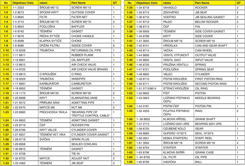 RETURNING OIL PIPE 1 1-11 1-11 8811 RUBBER PLANK 1 1-12 1-12 8951 OIL BAFFLER 1 1-13 1-13 8812 AIR CHECK VALVE 1 1-14 1-14 8722 AIR CHECK VALVE BRAING 1 1-15 1-15 8813 O KROUŽEK O RING 1 1-16 1-16